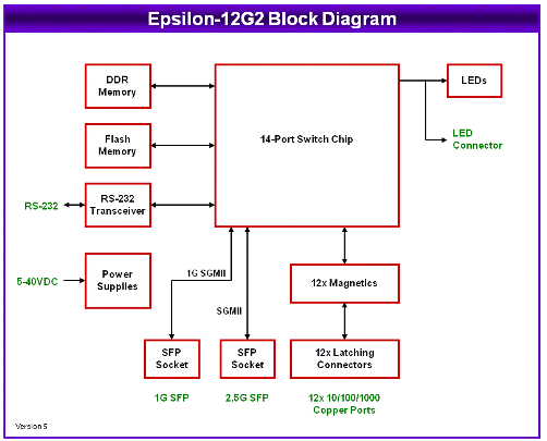 Epsilon-12G2 Block Diagram