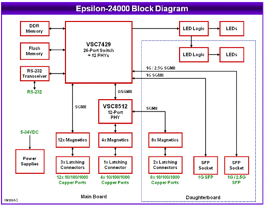 Epsilon-24000 Block Diagram