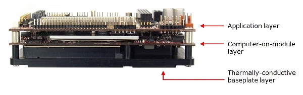 com express system