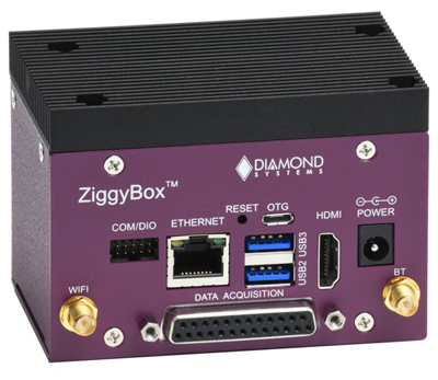 ZiggyBox™: Nvidia Solutions, NVIDIA Embedded Computing Solutions, NVIDIA Jetson TX2/TX2i Module Solutions