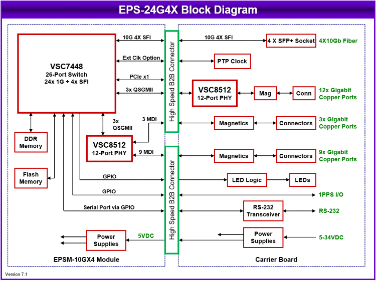 EPS-24G4X: Ethernet Switches, , Small Form Factor