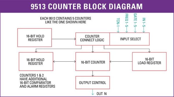 LP 2 Row Digital Counter