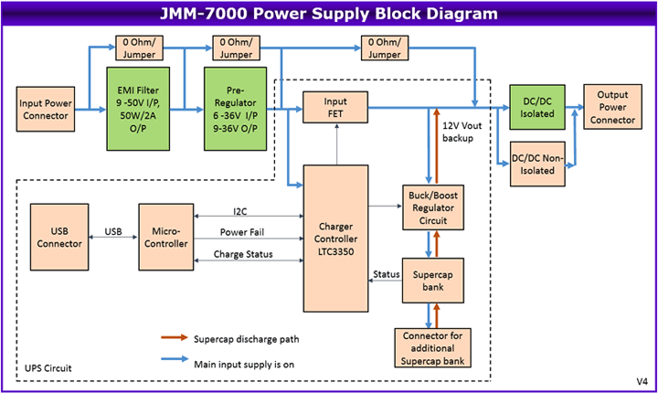 Jupiter-MM-7000: Power Supplies, Rugged, wide-temperature, PC/104-sized DC/DC power supplies, PC/104