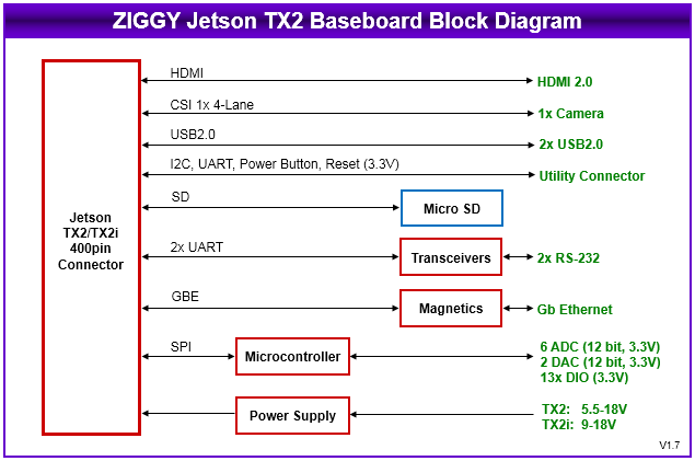 ZIGGY: Nvidia Solutions, NVIDIA Jetson Embedded Computing Solutions, NVIDIA Jetson TX2/TX2i