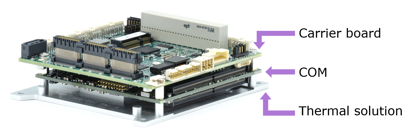 COM-Based SBCs